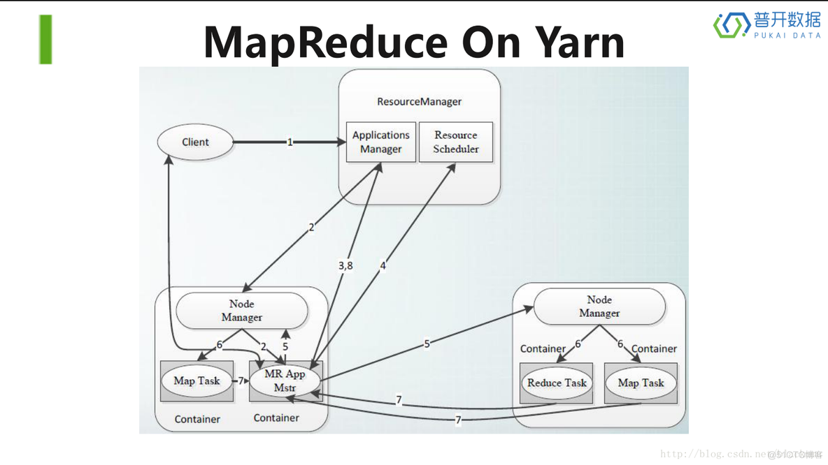 hadoop 大气模型 hadoop大数据框架_大数据_12