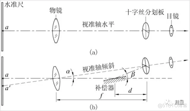 高程适宜性评价Python代码 高程测设方案_坐标转换_08