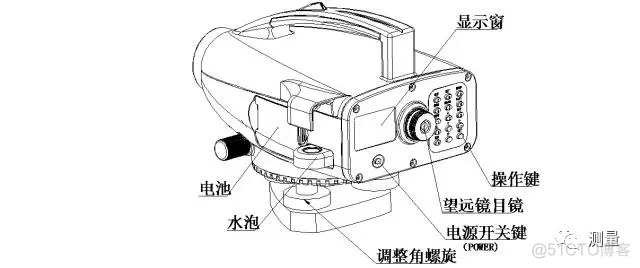 高程适宜性评价Python代码 高程测设方案_索佳电子水准数据传输软件_10