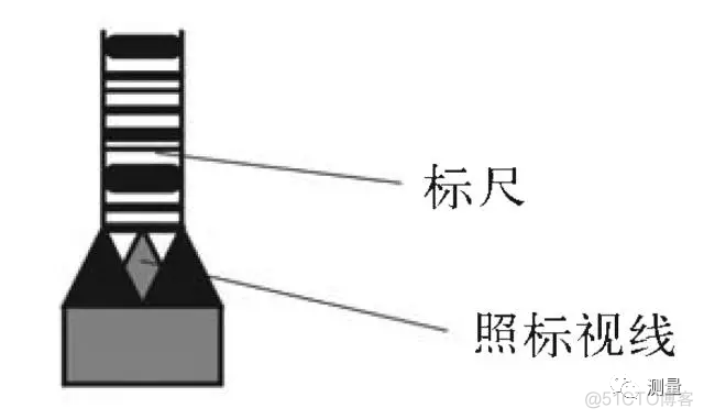 高程适宜性评价Python代码 高程测设方案_视频教程_12