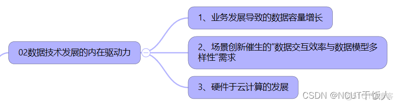 tidb和mysql性能对比 tidb oracle性能对比_数据_11