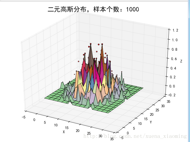 python右偏分布 python偏度峰度_python_02