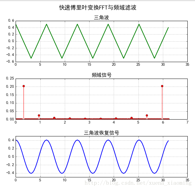 python右偏分布 python偏度峰度_股票_03