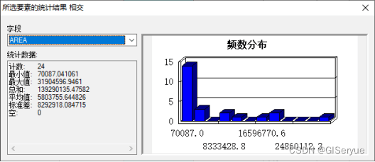 python对栅格加权叠加 栅格叠加分析_图层_09