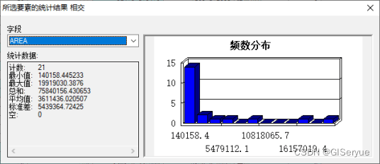 python对栅格加权叠加 栅格叠加分析_python对栅格加权叠加_10