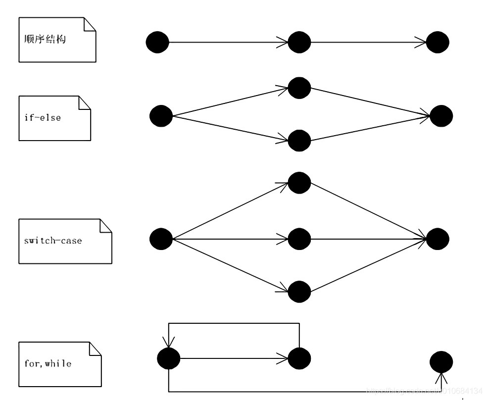 python pop的复杂度 python 圈复杂度_控制流