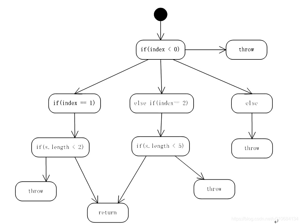 python pop的复杂度 python 圈复杂度_python pop的复杂度_02