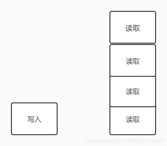 mysql数据库一主多备部署架构 数据库一主两备_List_02