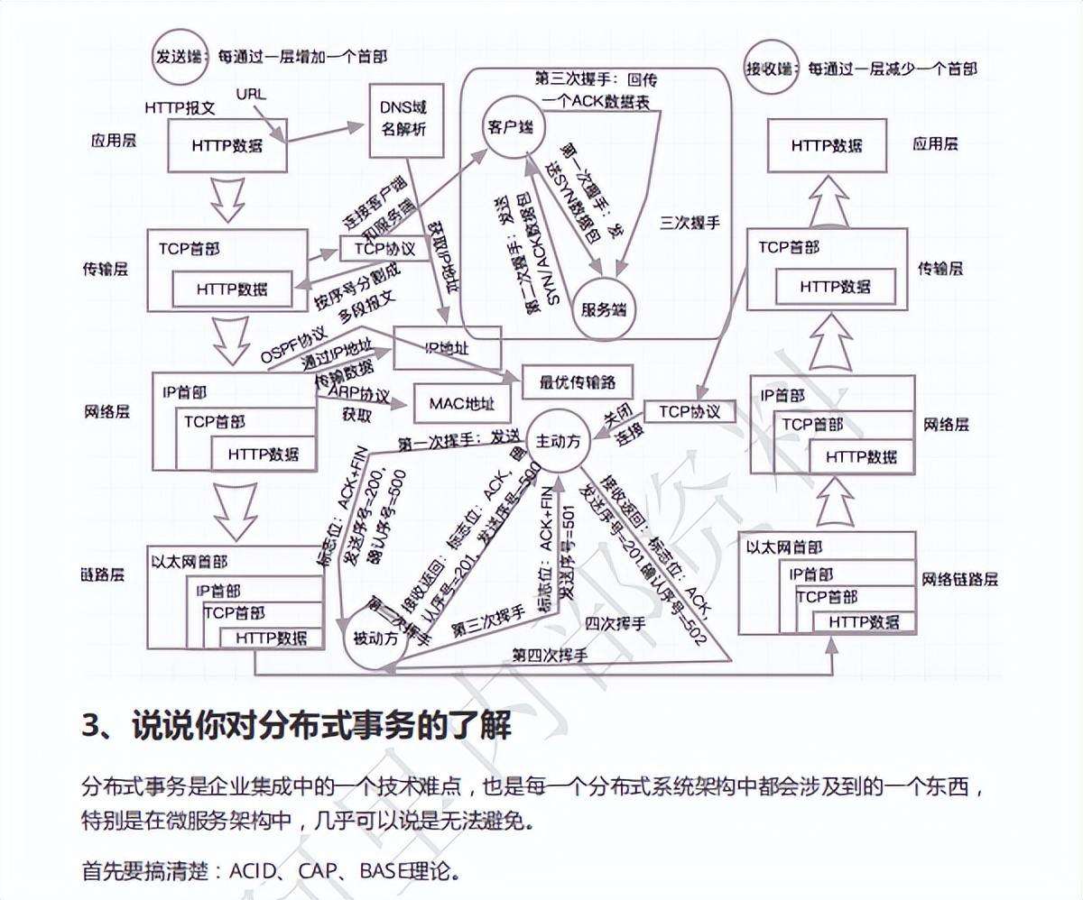 java面试二面一般问什么问题 java一面难还是二面难_mybatis_15