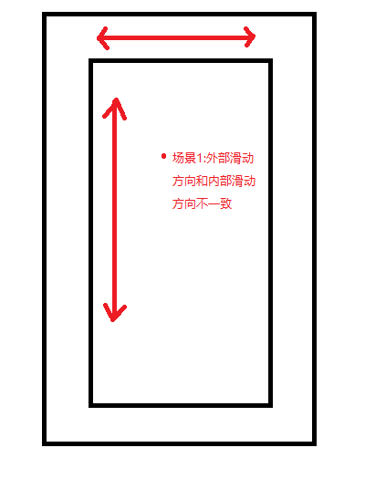 android 滑动事件冲突 view滑动冲突_解决方法