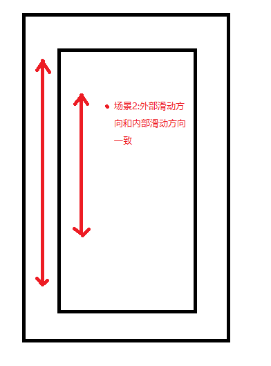 android 滑动事件冲突 view滑动冲突_解决方法_02