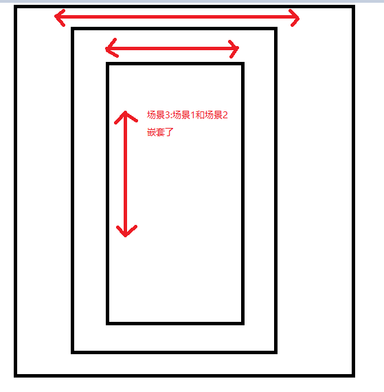 android 滑动事件冲突 view滑动冲突_滑动冲突_03