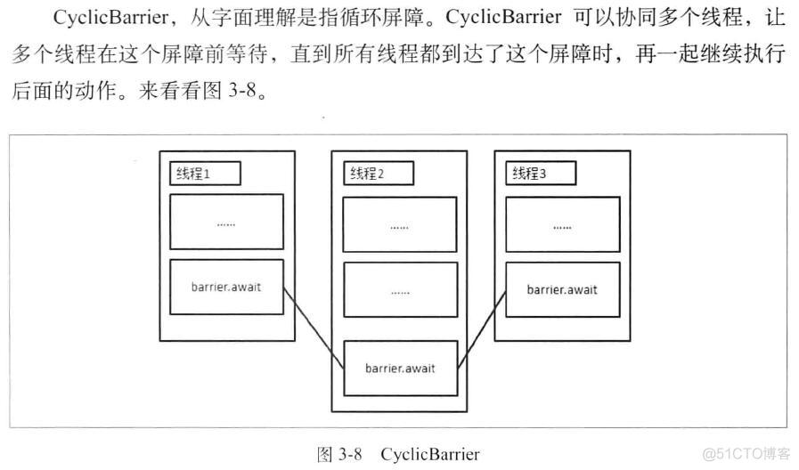 怎么理解JAVA中的count java counter_java_07