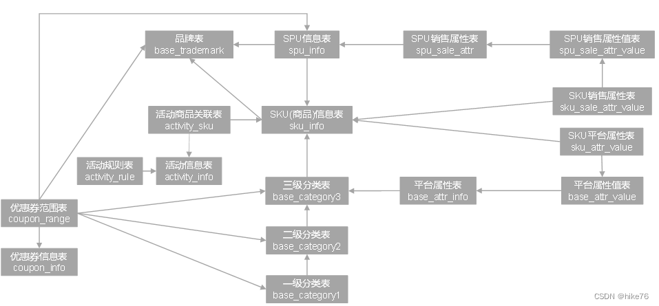 数据采集消息总线架构 数据采集系统架构设计_分布式_03