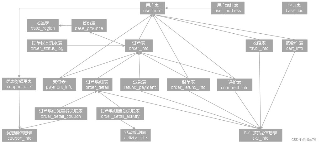 数据采集消息总线架构 数据采集系统架构设计_数据_04