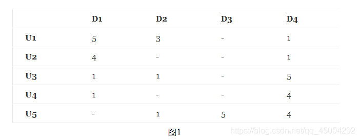 深度学习求矩阵的梯度 矩阵分解梯度下降推导_损失函数