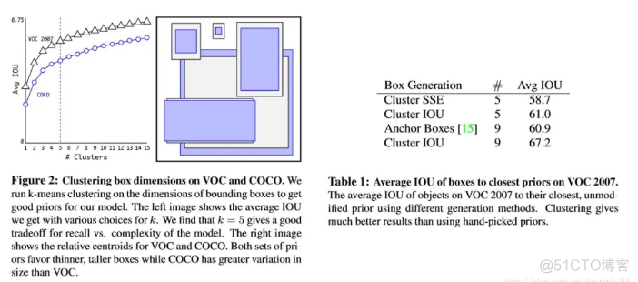 yolo和RCNN是用的tensorflow还是pytorch yolo cnn区别_卷积_09