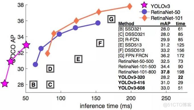 yolo和RCNN是用的tensorflow还是pytorch yolo cnn区别_ide_12