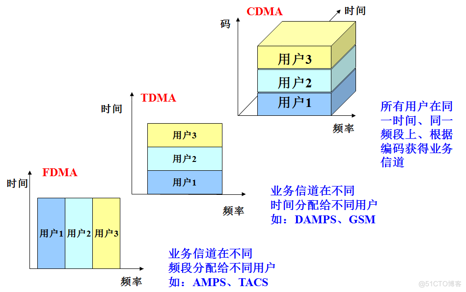 通信架构发展历史 通信系统发展历程_移动通信_04