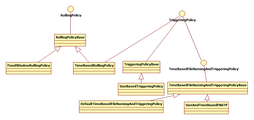 logback在docker里面不启用 logback console_打印日志_02