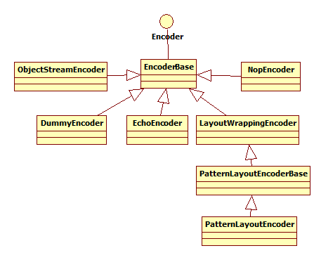 logback在docker里面不启用 logback console_日志记录_03