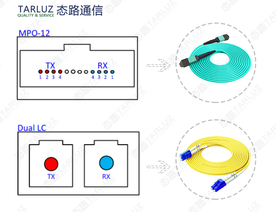 态路小课堂丨400G QSFP112—助力IDC数据中心升级_光模块_08