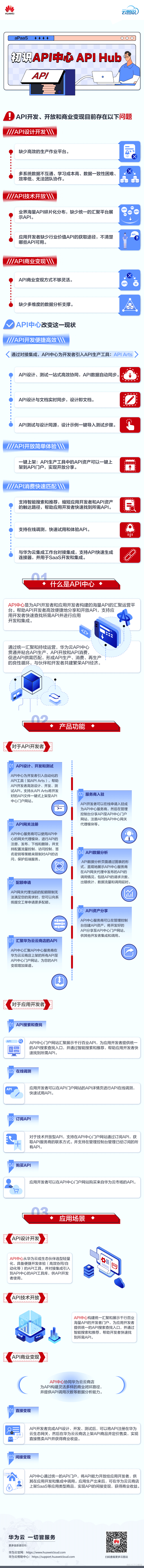 云图说｜初识API中心APIHub_APIHub