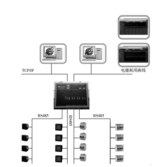 安科瑞Acrel-3000WEB电能管理在工厂中的应用_数据