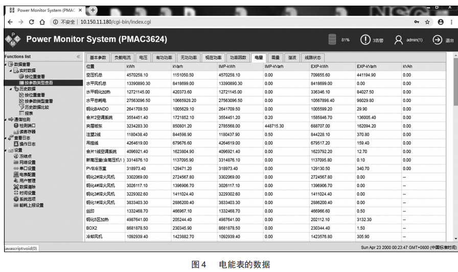 安科瑞Acrel-3000WEB电能管理在工厂中的应用_解决方案_04