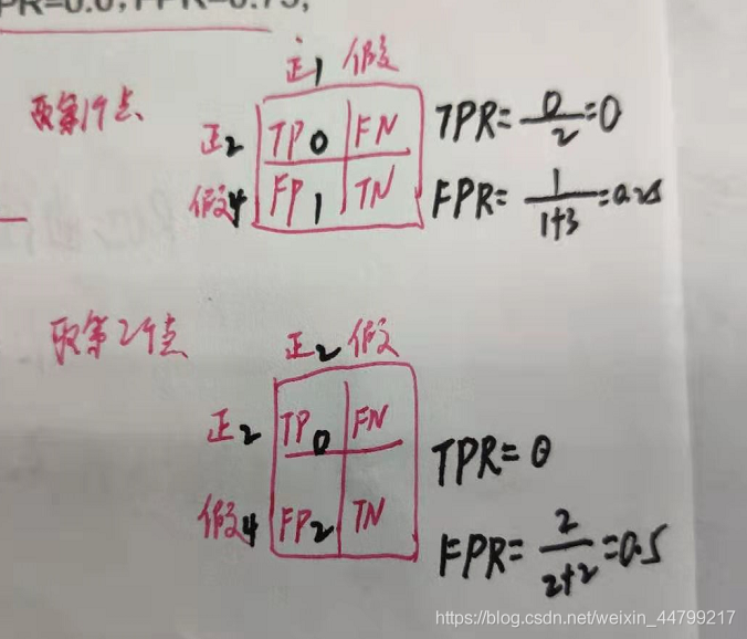 R语言 逻辑回归 ROC曲线 逻辑回归的roc曲线_算法_06