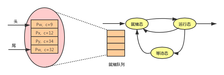 android的cpu调度策略 手机cpu调度模式_执行时间_03