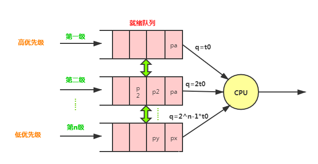 android的cpu调度策略 手机cpu调度模式_调度算法_08