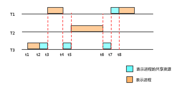 android的cpu调度策略 手机cpu调度模式_调度算法_10