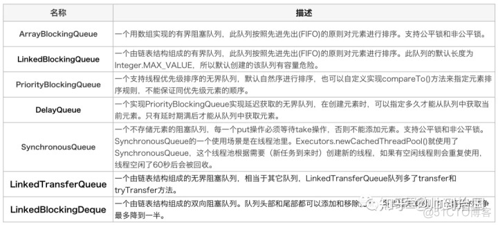 动态修改线程池参数java 动态修改线程池参数_线程池传递对象参数_04