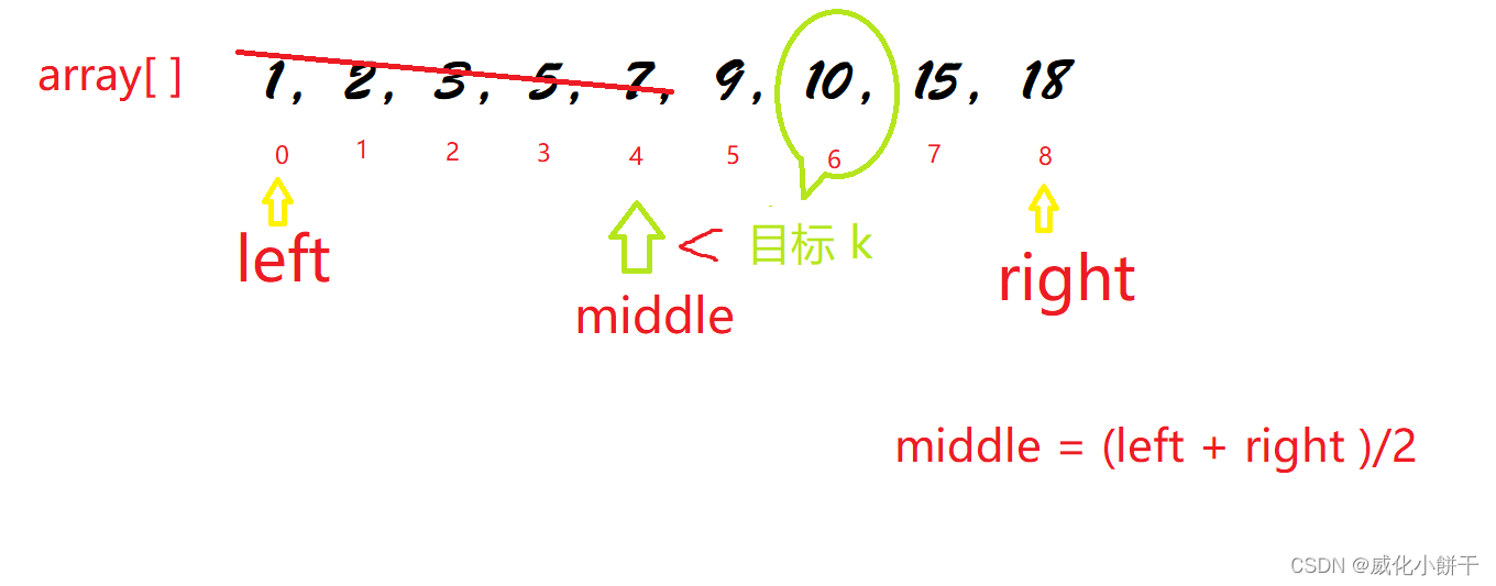 二分查找又称折半查找（Binary Search）_c++