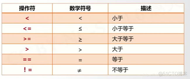 Python控制结构代码题目 python控制结构答案_分支结构