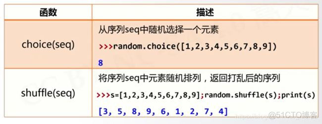 Python控制结构代码题目 python控制结构答案_字符串_05