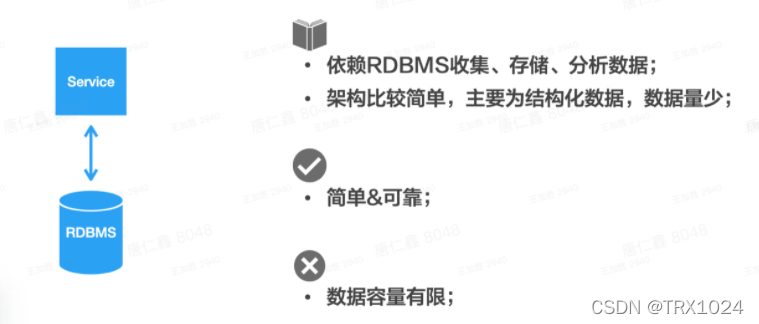 数据湖 技术选型 hadoop 数据湖分层架构_Hadoop_02