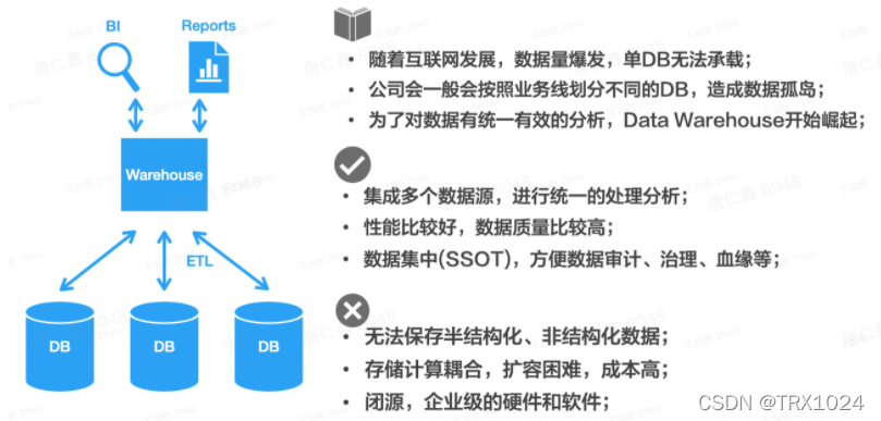 数据湖 技术选型 hadoop 数据湖分层架构_数据_03