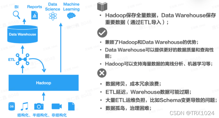 数据湖 技术选型 hadoop 数据湖分层架构_数据_04