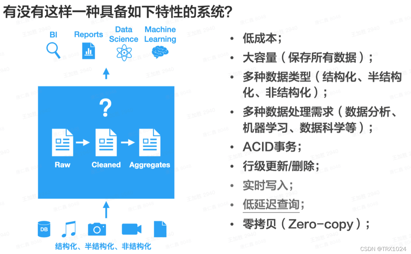 数据湖 技术选型 hadoop 数据湖分层架构_数据_05