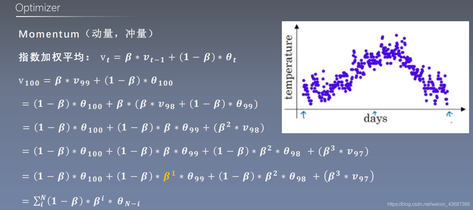 pytorch 高斯模糊代码 pytorch momentum_momentum_27