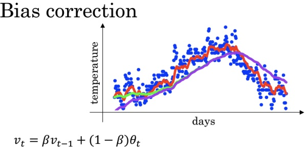 pytorch 高斯模糊代码 pytorch momentum_pytorch 高斯模糊代码_28