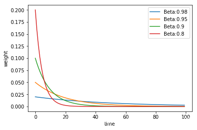 pytorch 高斯模糊代码 pytorch momentum_pytorch 高斯模糊代码_31