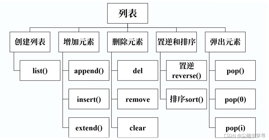 python可变序列和不可变类型的区别 python中可变序列_python可变序列和不可变类型的区别_05