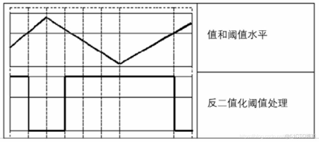 python 可以使用hold on吗 threshold python_图像处理_07