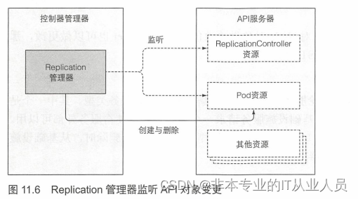 k8s上运行python k8s openebs_云原生_05