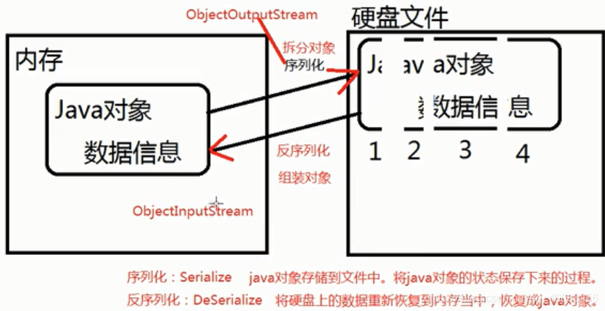 java进阶视频 java进阶教程_java进阶视频_59