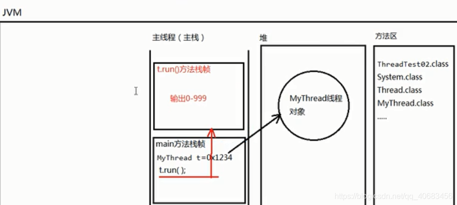 java进阶视频 java进阶教程_编程语言_80