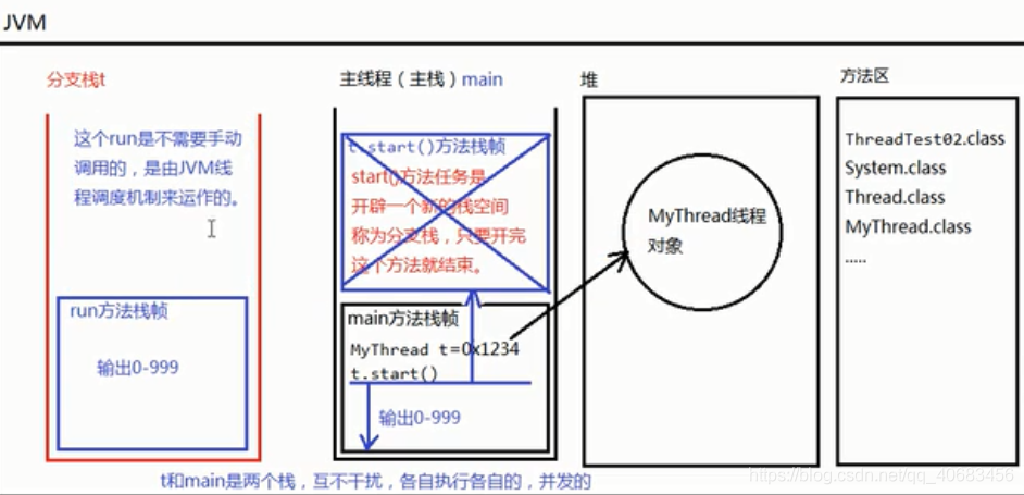 java进阶视频 java进阶教程_jvm_81